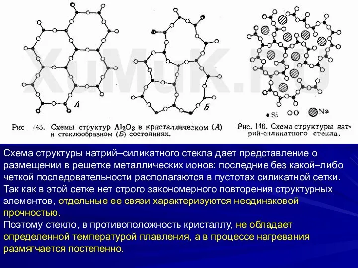 Схема структуры натрий–силикатного стекла дает представление о размещении в решетке металлических