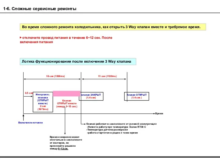 Во время сложного ремонта холодильника, как открыть 3 Way клапан вместе