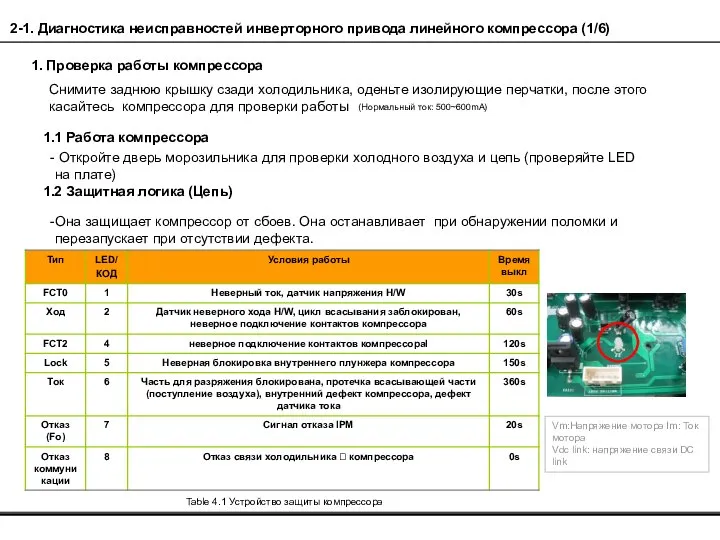 1. Проверка работы компрессора Снимите заднюю крышку сзади холодильника, оденьте изолирующие