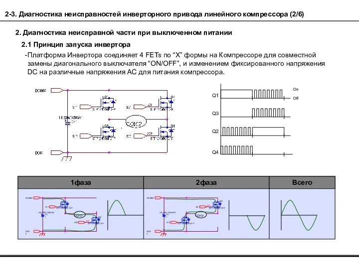 Q1 Q3 Q2 Q4 On Off 2.1 Принцип запуска инвертора 2.