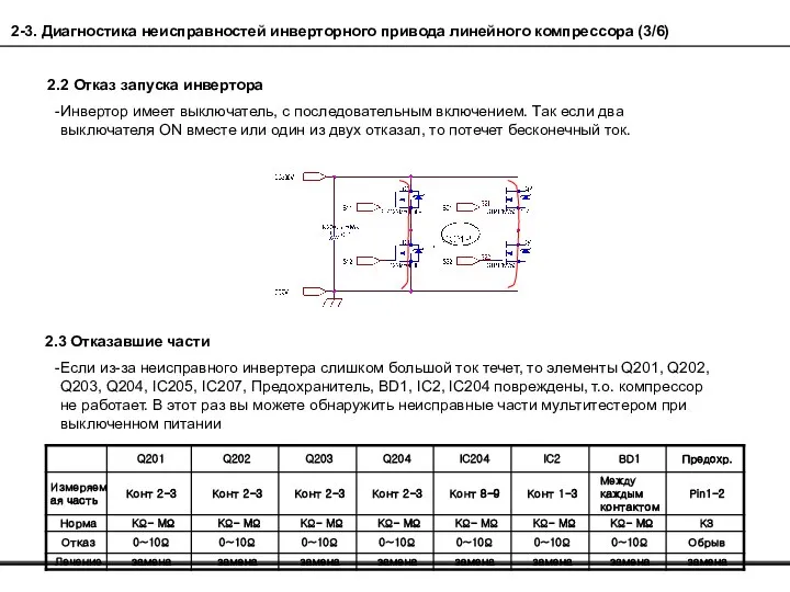 2.2 Отказ запуска инвертора Инвертор имеет выключатель, с последовательным включением. Так