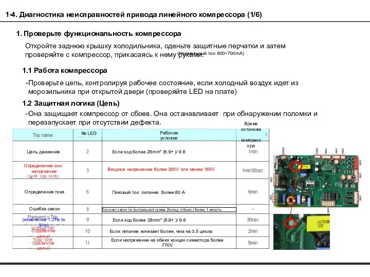 1-4. Диагностика неисправностей привода линейного компрессора (1/6) 1. Проверьте функциональность компрессора