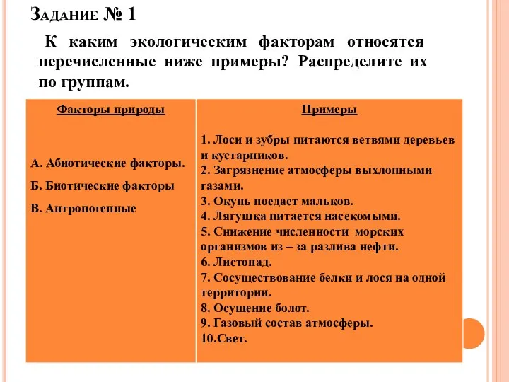 Задание № 1 К каким экологическим факторам относятся перечисленные ниже примеры? Распределите их по группам.