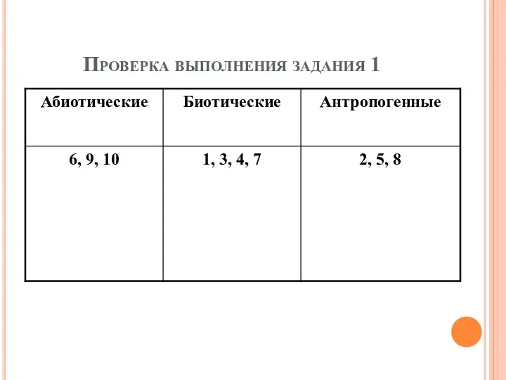 Проверка выполнения задания 1