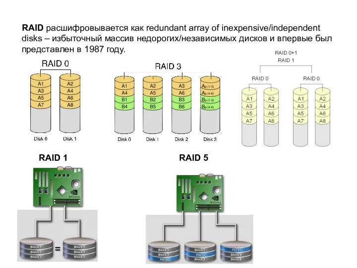 RAID расшифровывается как redundant array of inexpensive/independent disks – избыточный массив