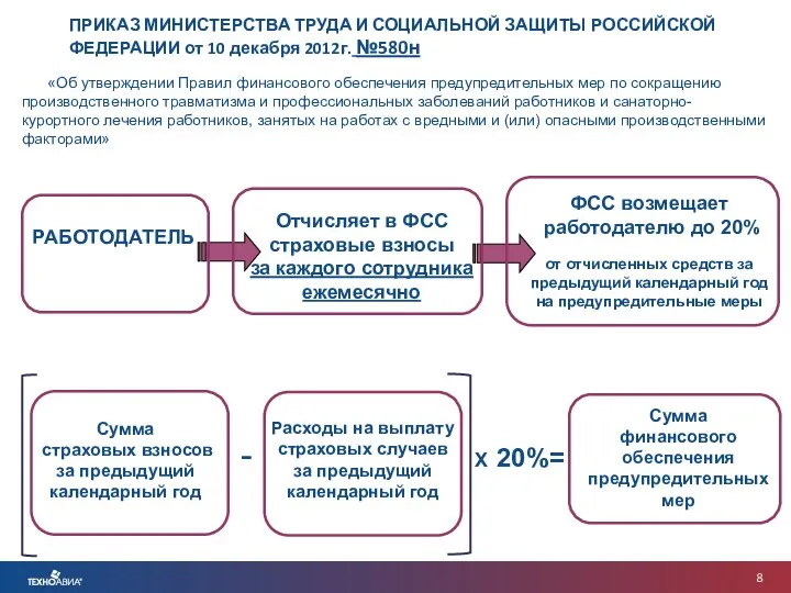 РАБОТОДАТЕЛЬ Отчисляет в ФСС страховые взносы за каждого сотрудника ежемесячно ФСС