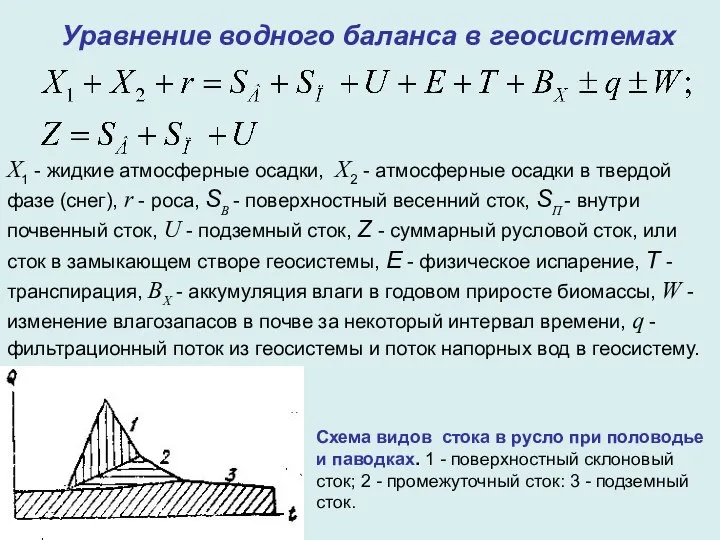 Уравнение водного баланса в геосистемах Х1 - жидкие атмосферные осадки, Х2