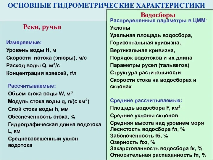 ОСНОВНЫЕ ГИДРОМЕТРИЧЕСКИЕ ХАРАКТЕРИСТИКИ Реки, ручьи Водосборы Рассчитываемые: Объем стока воды W,