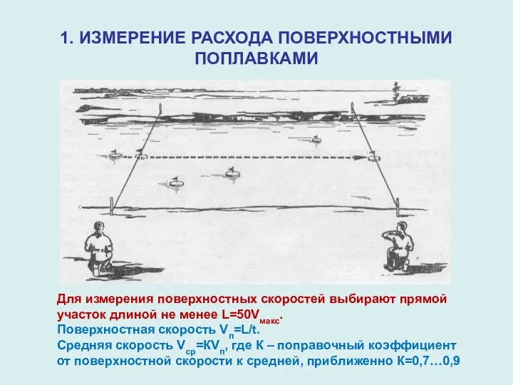 1. ИЗМЕРЕНИЕ РАСХОДА ПОВЕРХНОСТНЫМИ ПОПЛАВКАМИ Для измерения поверхностных скоростей выбирают прямой