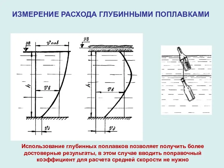 ИЗМЕРЕНИЕ РАСХОДА ГЛУБИННЫМИ ПОПЛАВКАМИ Использование глубинных поплавков позволяет получить более достоверные