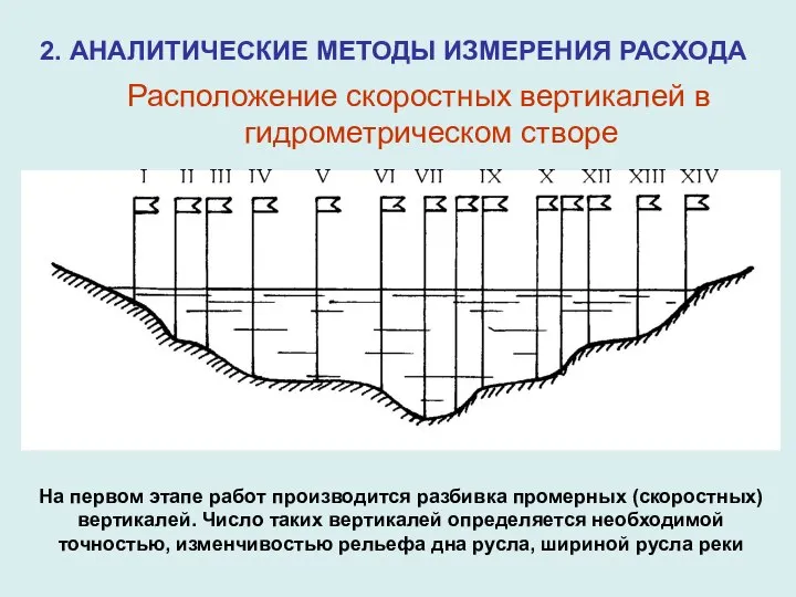 Расположение скоростных вертикалей в гидрометрическом створе 2. АНАЛИТИЧЕСКИЕ МЕТОДЫ ИЗМЕРЕНИЯ РАСХОДА