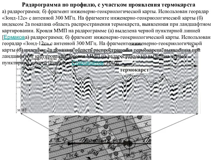 Радарограмма по профилю, с участком проявления термокарста а) радарограмма; б) фрагмент