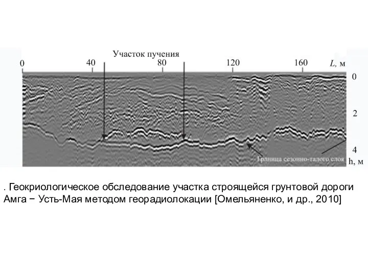 . Геокриологическое обследование участка строящейся грунтовой дороги Амга − Усть-Мая методом георадиолокации [Омельяненко, и др., 2010]