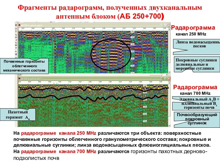 Фрагменты радарограмм, полученных двухканальным антенным блоком (АБ 250+700) Элювиальный A2B +
