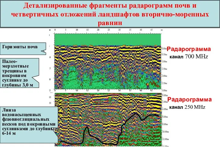 Детализированные фрагменты радарограмм почв и четвертичных отложений ландшафтов вторично-моренных равнин Палео-мерзлотные
