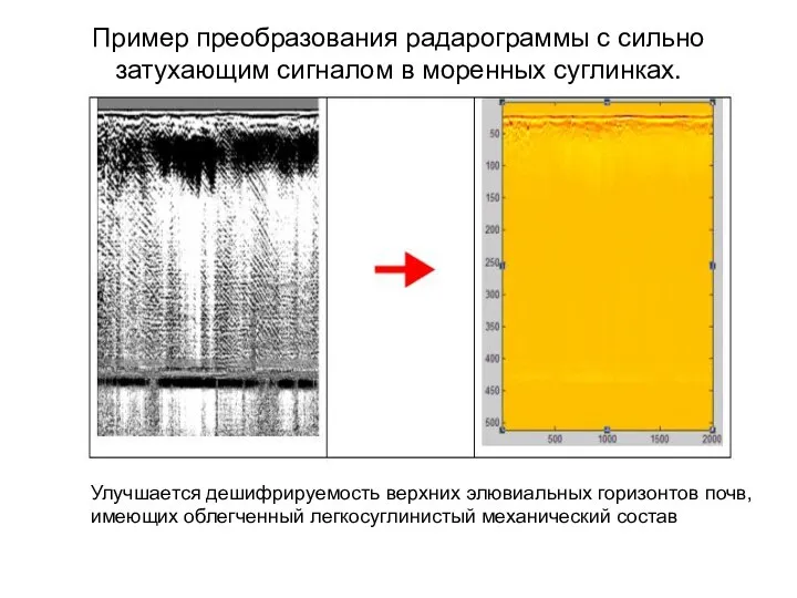 Пример преобразования радарограммы с сильно затухающим сигналом в моренных суглинках. Улучшается
