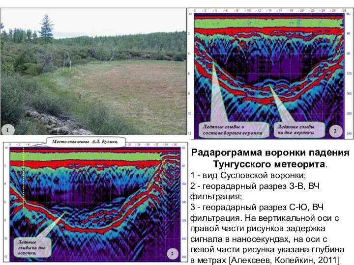 Радарограмма воронки падения Тунгусского метеорита. 1 - вид Сусловской воронки; 2