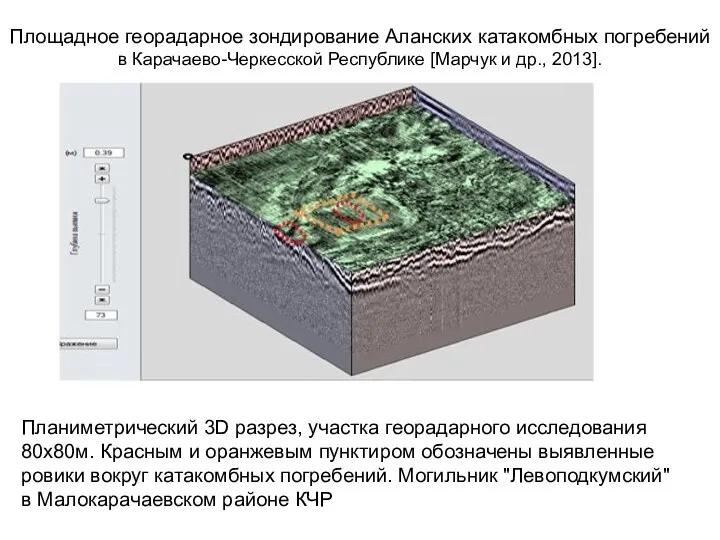 Планиметрический 3D разрез, участка георадарного исследования 80х80м. Красным и оранжевым пунктиром