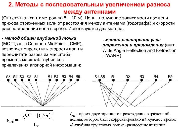 2. Методы с последовательным увеличением разноса между антеннами (От десятков сантиметров