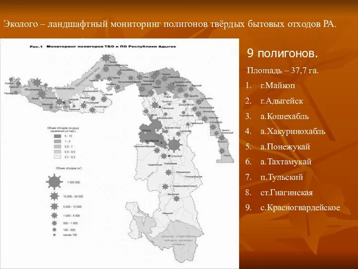 Эколого – ландшафтный мониторинг полигонов твёрдых бытовых отходов РА. 9 полигонов.