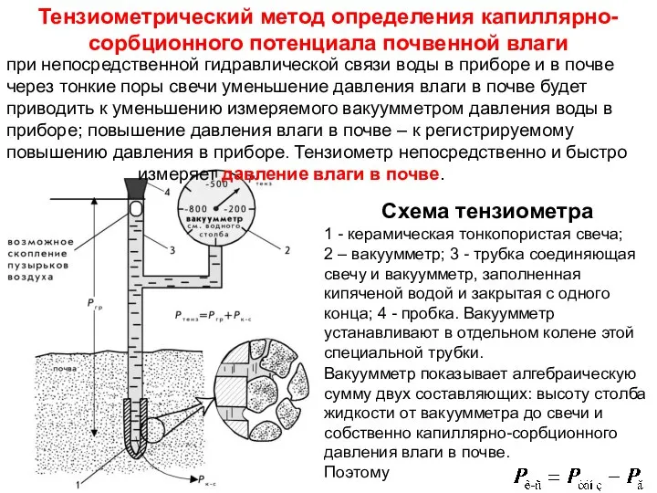 Схема тензиометра 1 - керамическая тонкопористая свеча; 2 – вакуумметр; 3
