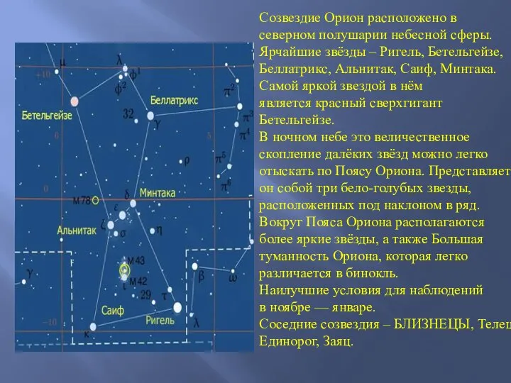 Созвездие Орион расположено в северном полушарии небесной сферы. Ярчайшие звёзды –