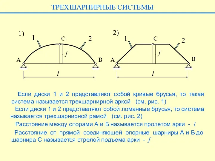 Если диски 1 и 2 представляют собой кривые брусья, то такая