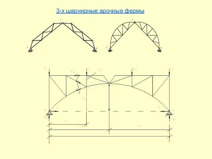 3-х шарнирные арочные фермы