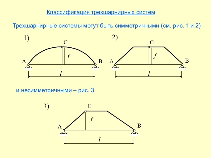 Классификация трехшарнирных систем Трехшарнирные системы могут быть симметричными (см. рис. 1