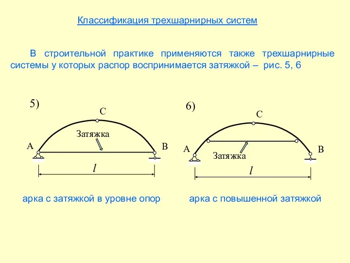 Классификация трехшарнирных систем В строительной практике применяются также трехшарнирные системы у