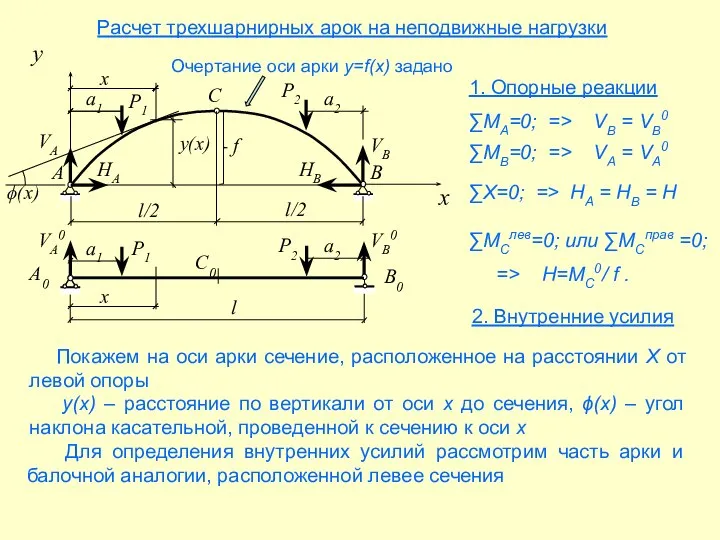 Расчет трехшарнирных арок на неподвижные нагрузки C A B 1. Опорные