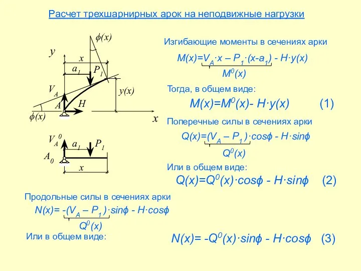 Расчет трехшарнирных арок на неподвижные нагрузки ϕ(x) Изгибающие моменты в сечениях