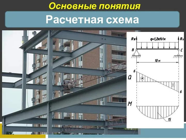 Основные понятия Расчетная схема