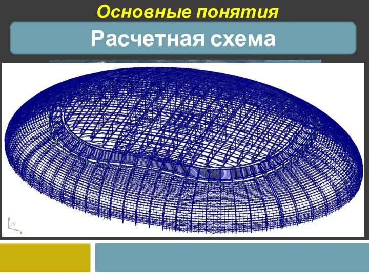 Основные понятия Расчетная схема