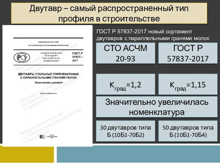 Двутавр – самый распространенный тип профиля в строительстве ГОСТ Р 57837-2017