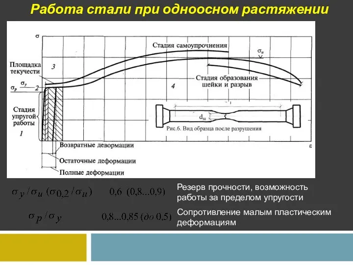 Работа стали при одноосном растяжении Резерв прочности, возможность работы за пределом упругости Сопротивление малым пластическим деформациям