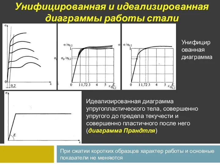 Унифицированная и идеализированная диаграммы работы стали Идеализированная диаграмма упругопластического тела, совершенно