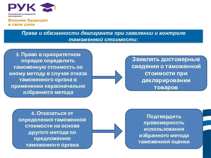 Права и обязанности декларанта при заявлении и контроле таможенной стоимости: 3.