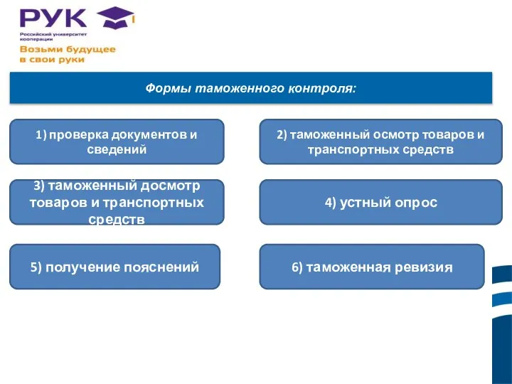 Формы таможенного контроля: 1) проверка документов и сведений 2) таможенный осмотр