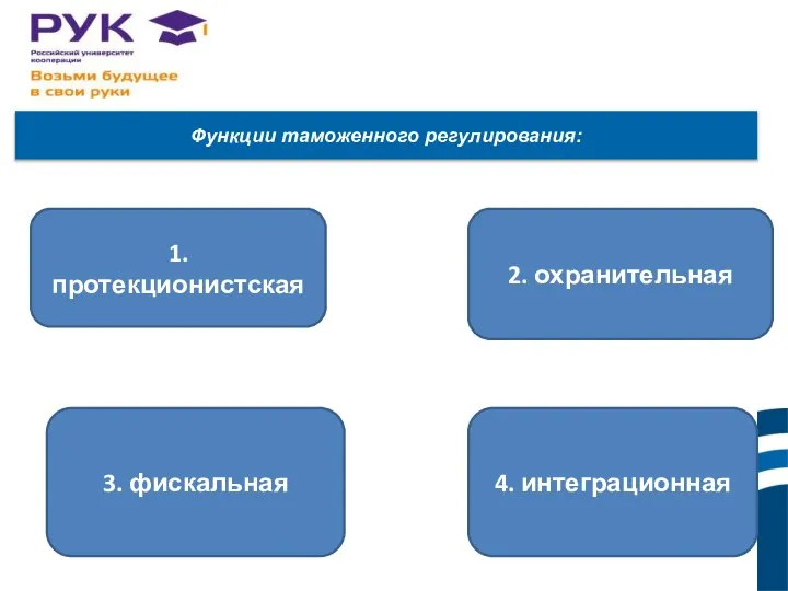 Функции таможенного регулирования: 1. протекционистская 2. охранительная 3. фискальная 4. интеграционная