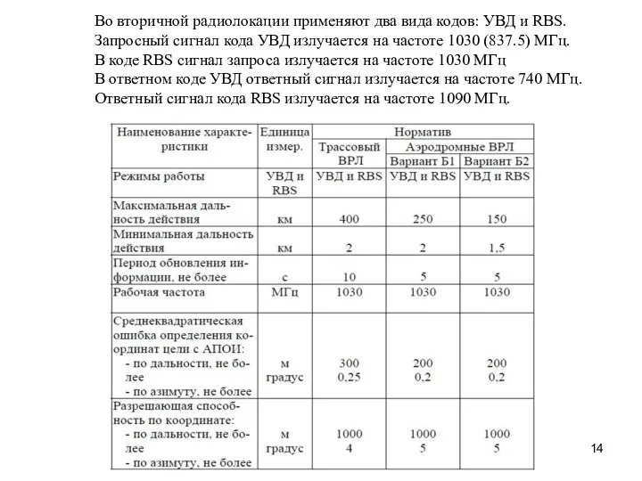 Во вторичной радиолокации применяют два вида кодов: УВД и RBS. Запросный