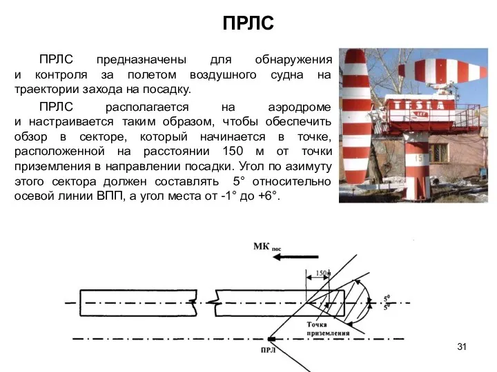 ПРЛС ПРЛС предназначены для обнаружения и контроля за полетом воздушного судна