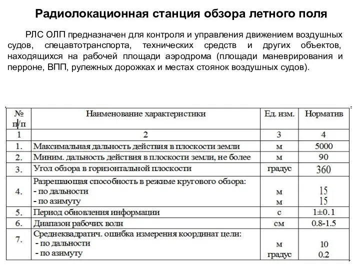 Радиолокационная станция обзора летного поля РЛС ОЛП предназначен для контроля и