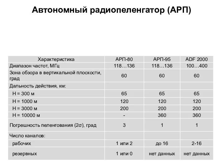 Автономный радиопеленгатор (АРП)