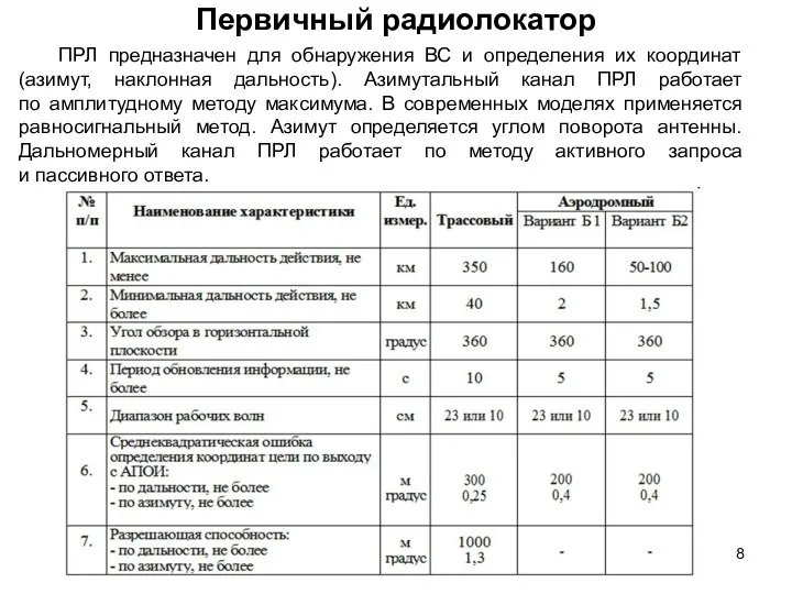 Первичный радиолокатор ПРЛ предназначен для обнаружения ВС и определения их координат