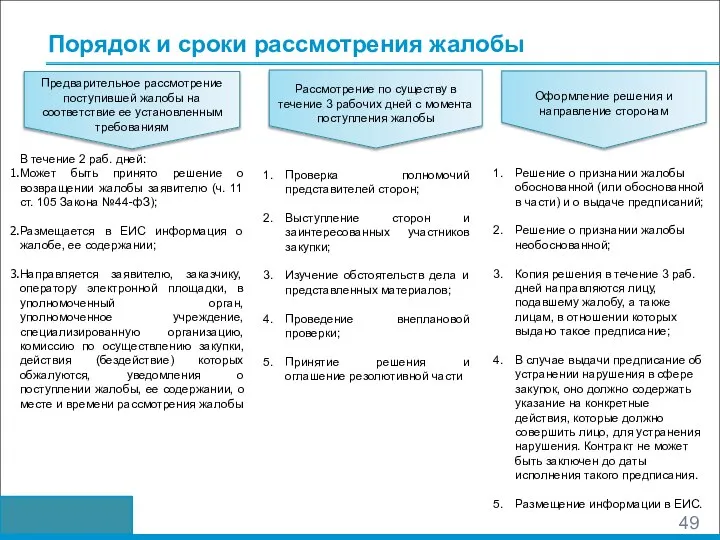 Порядок и сроки рассмотрения жалобы В течение 2 раб. дней: Может