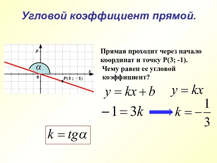 Угловой коэффициент прямой. Прямая проходит через начало координат и точку Р(3;