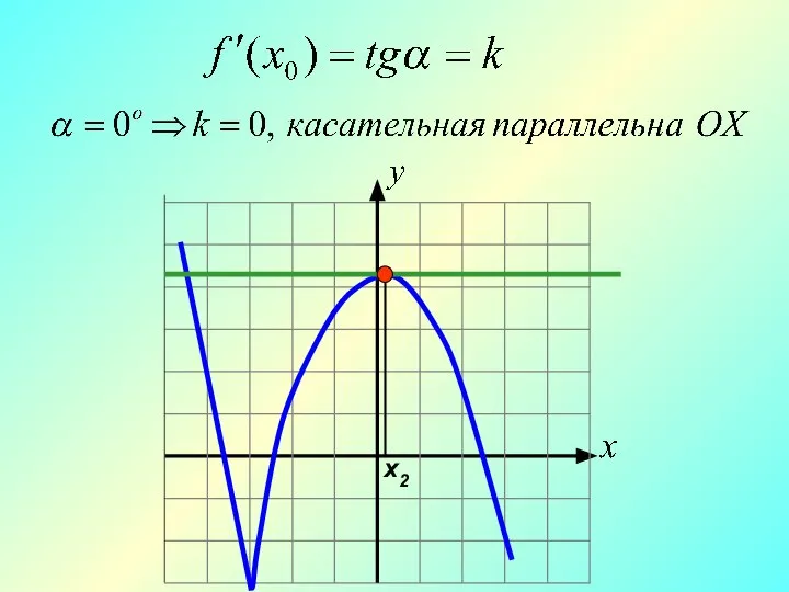 х2