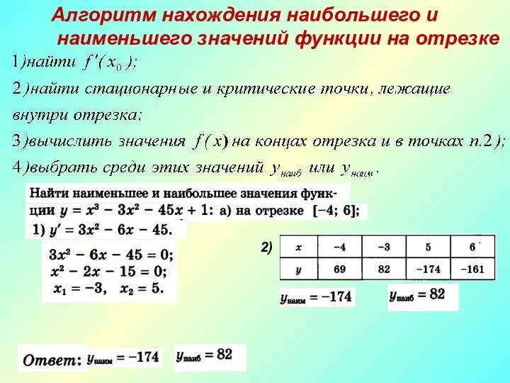 Алгоритм нахождения наибольшего и наименьшего значений функции на отрезке 2)