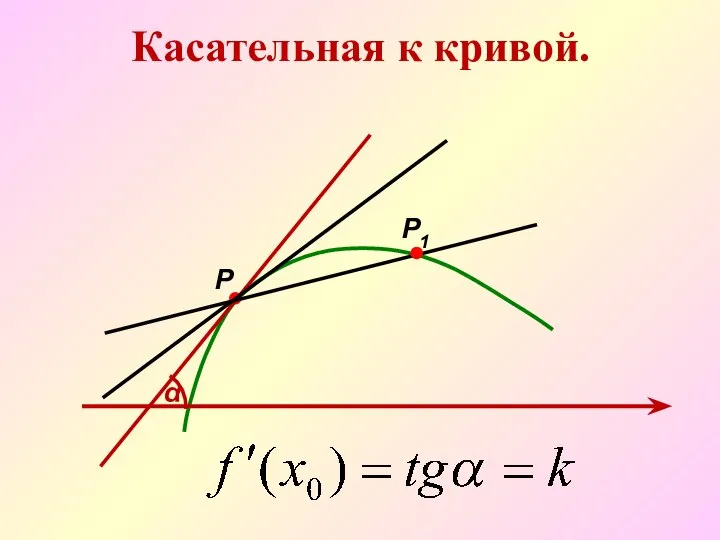 Р Р1 α Касательная к кривой.